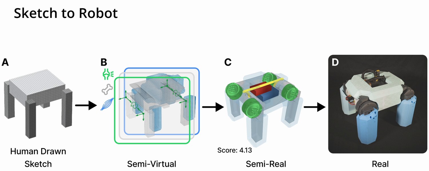 Four panels: a hand-drawn voxel sketch, its semi-virtual form, the semi-real blueprint, and the printed robot